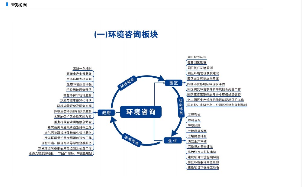 产品展示