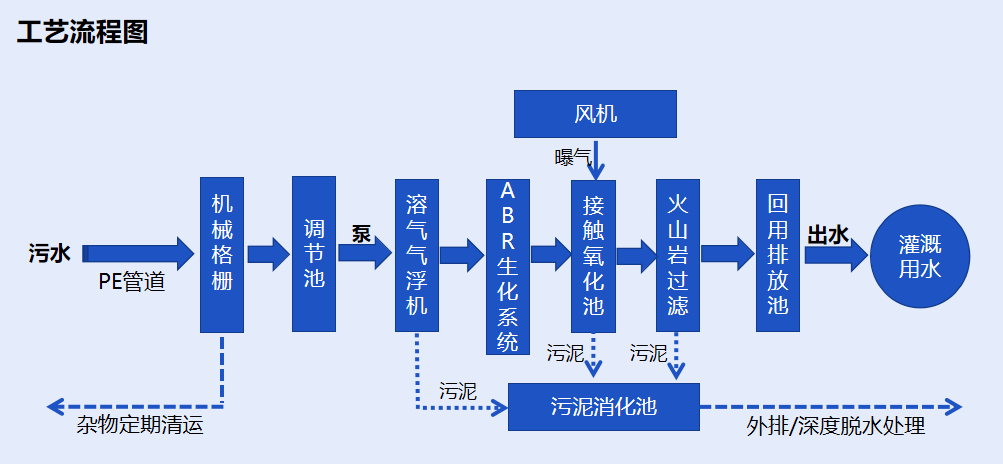 1688795077213297.png blob.png