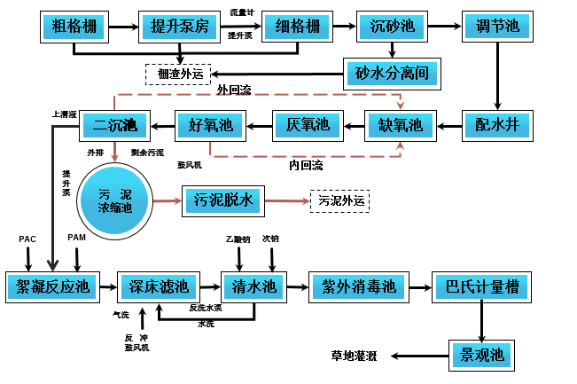 1688798786364272.png blob.png